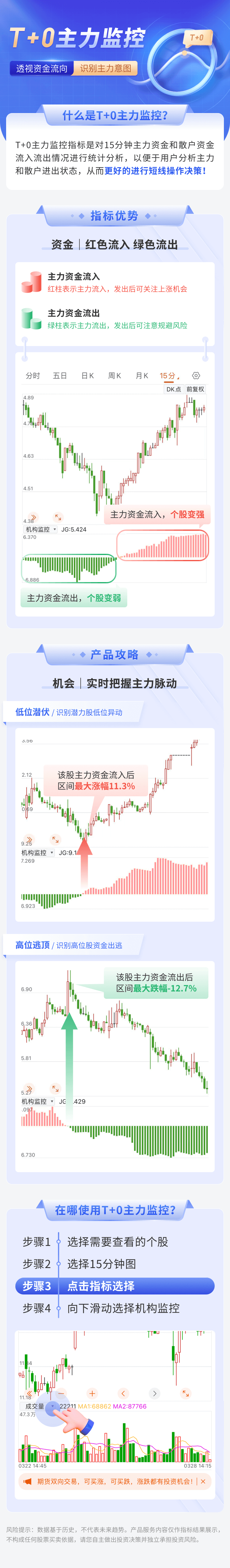 0616-T+0合规修改(1).png